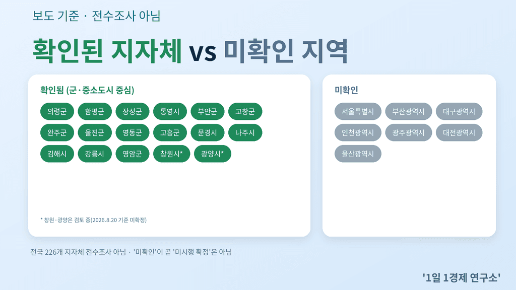 4차 민생지원금 확인된 지자체 vs 미확인 지역 구분