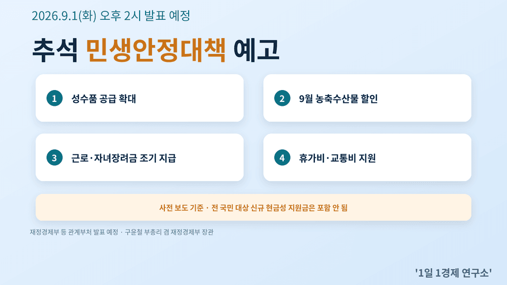 026년 9월 1일 추석 민생안정대책 발표 예고