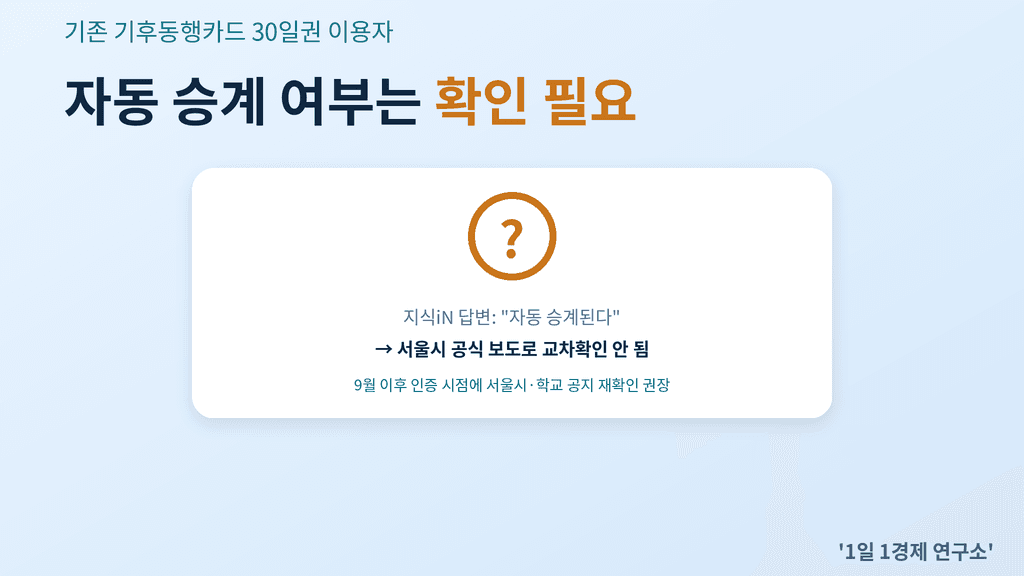 기존 기후동행카드 30일권 자동 승계 여부