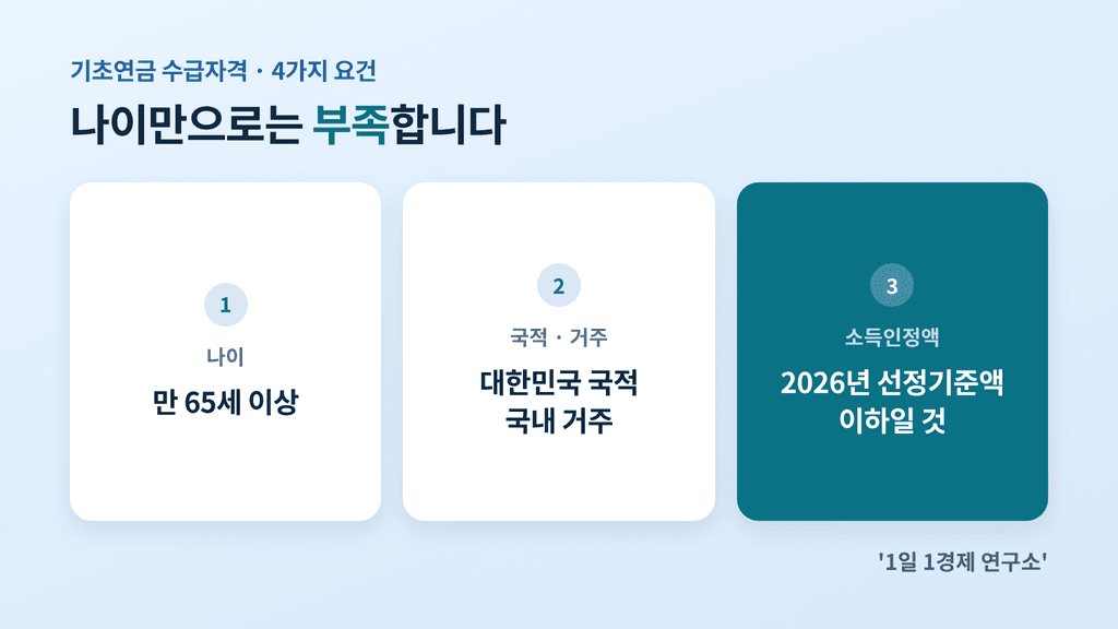 기초연금 수급자격 핵심 3요건 — 나이·국적·소득인정액