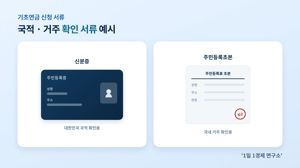기초연금 수급자격 확인용 국적·거주 서류 예시 — 신분증·주민등록초본