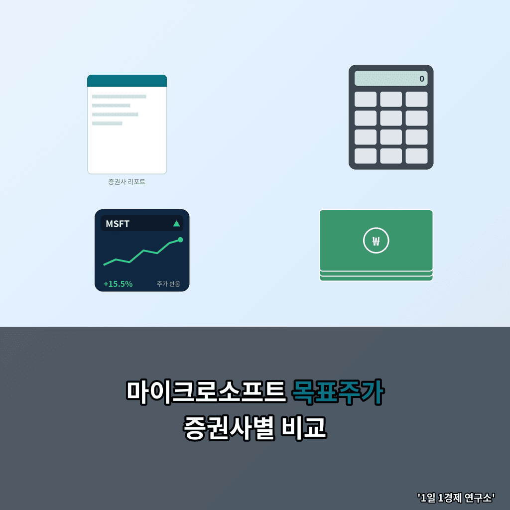 마이크로소프트 목표주가 증권사별 비교