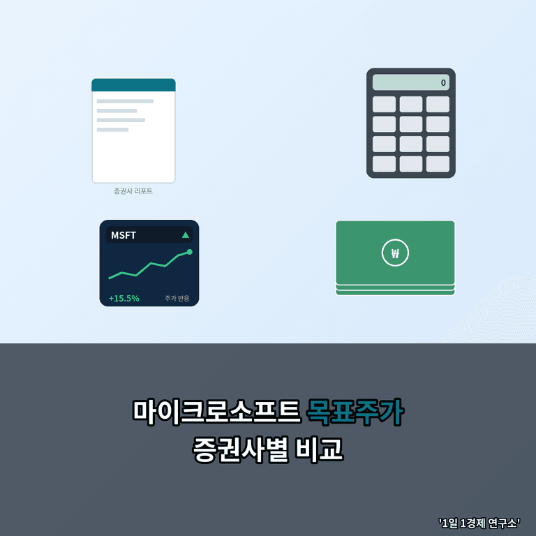 마이크로소프트 목표주가 증권사별 구글타이틀