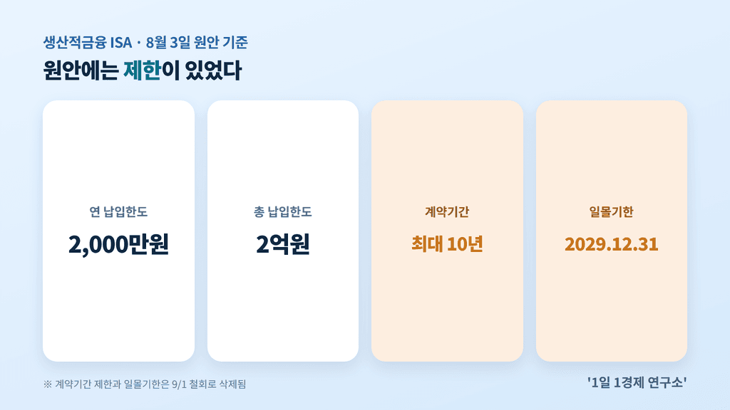 생산적금융 ISA 원안(8월 3일) 조건 — 계약기간 최대 10년, 일몰기한 2029년 12월 31일