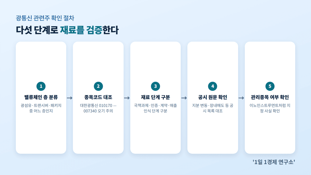 광통신 관련주 확인 절차 5단계