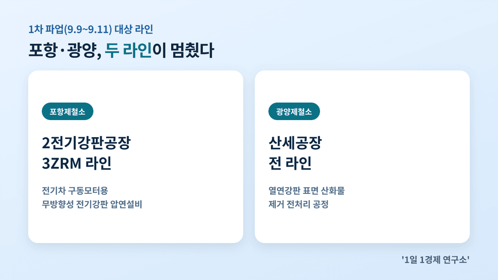 포스코 노조 파업 1차 대상 라인