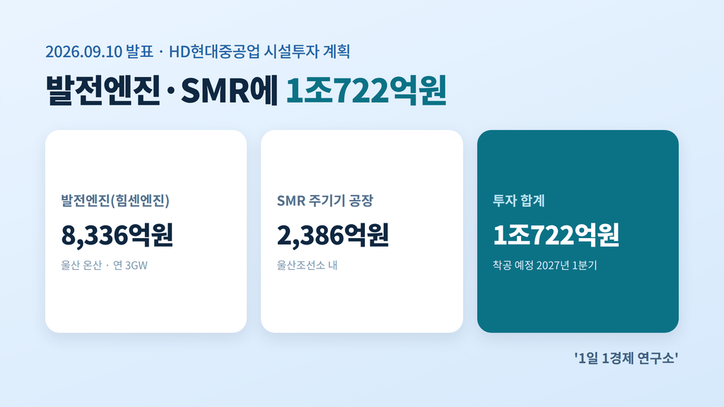 HD현대중공업 1조722억원 투자 내역