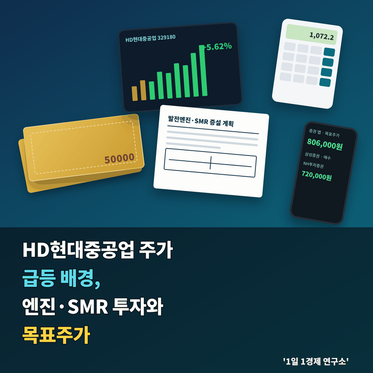 HD현대중공업 주가 급등 배경, 엔진·SMR 투자와 목표주가
