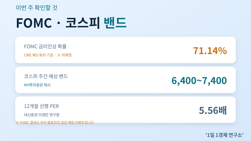 이번 주 FOMC 일정과 코스피 예상 밴드 체크리스트