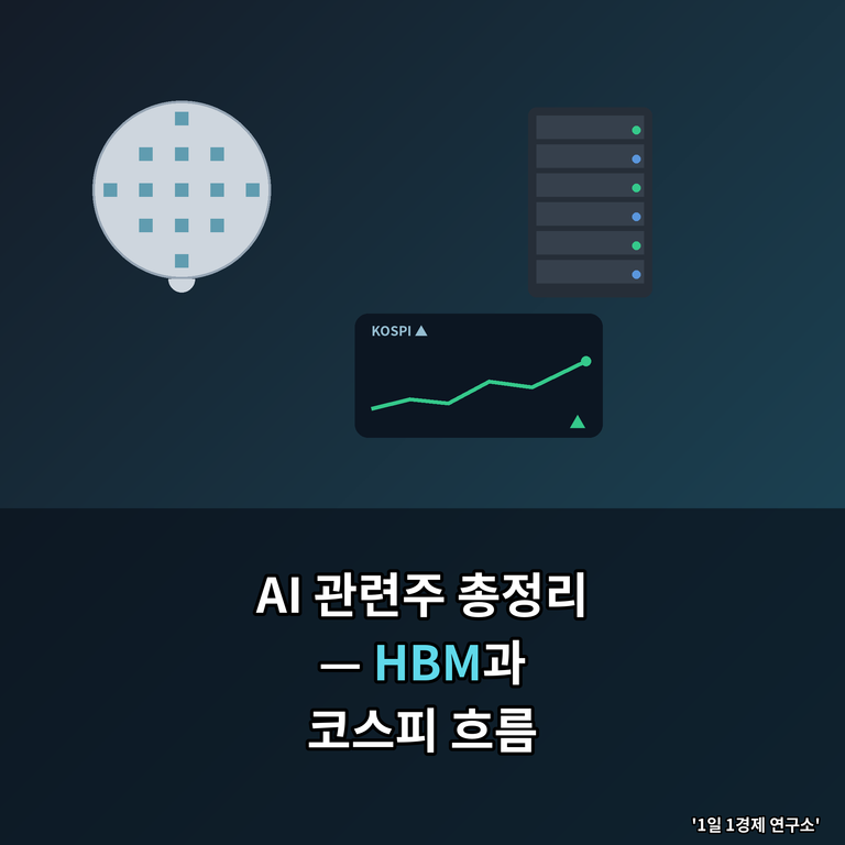 AI 관련주 총정리 — HBM과 코스피 흐름
