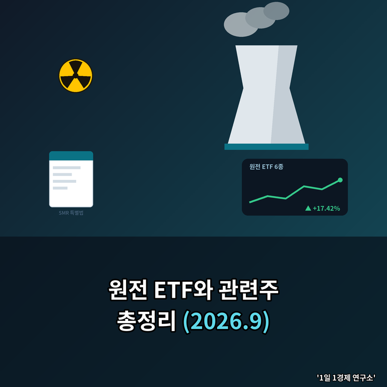 원전 ETF와 관련주 총정리
