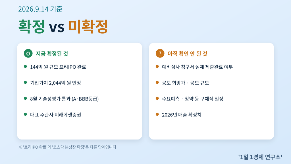 트위니 코스닥 상장, 지금 확정된 것과 아직 확인 안 된 것