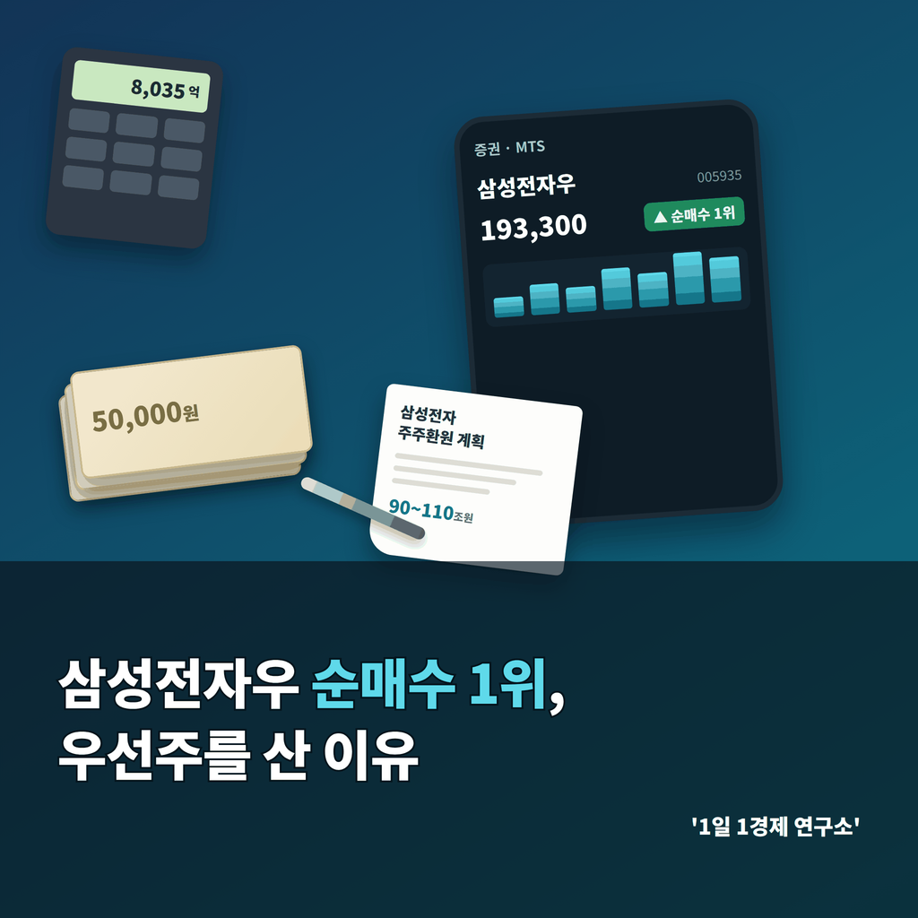 삼성전자우 순매수 1위, 우선주를 산 이유