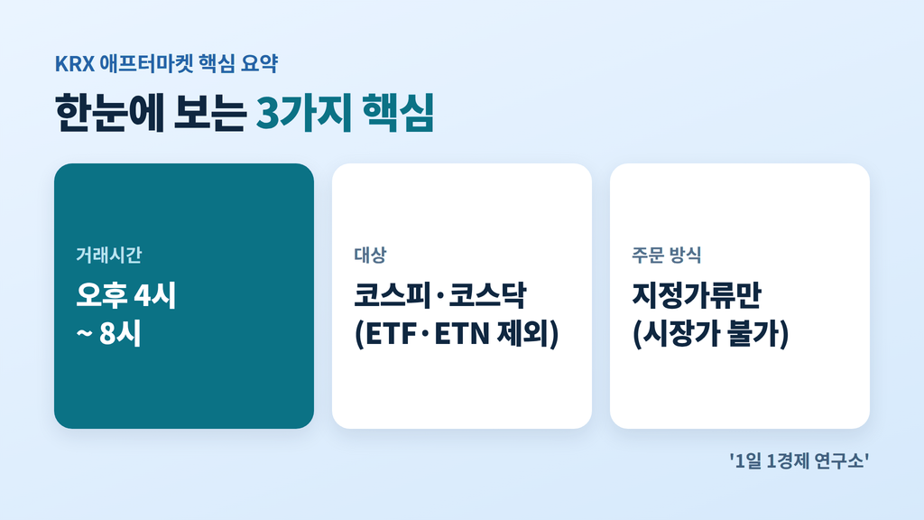 KRX 애프터마켓 핵심 요약 — 거래시간·대상·주문방식
