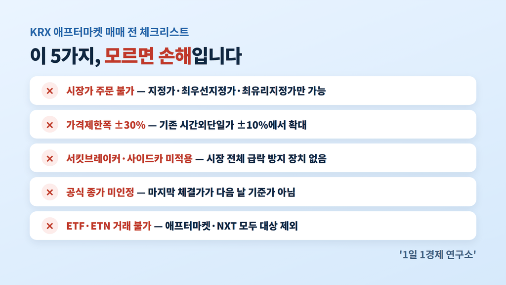 KRX 애프터마켓 매매 전 반드시 확인할 5가지 — 시장가 불가·가격제한폭 30%·서킷브레이커 미적용 등