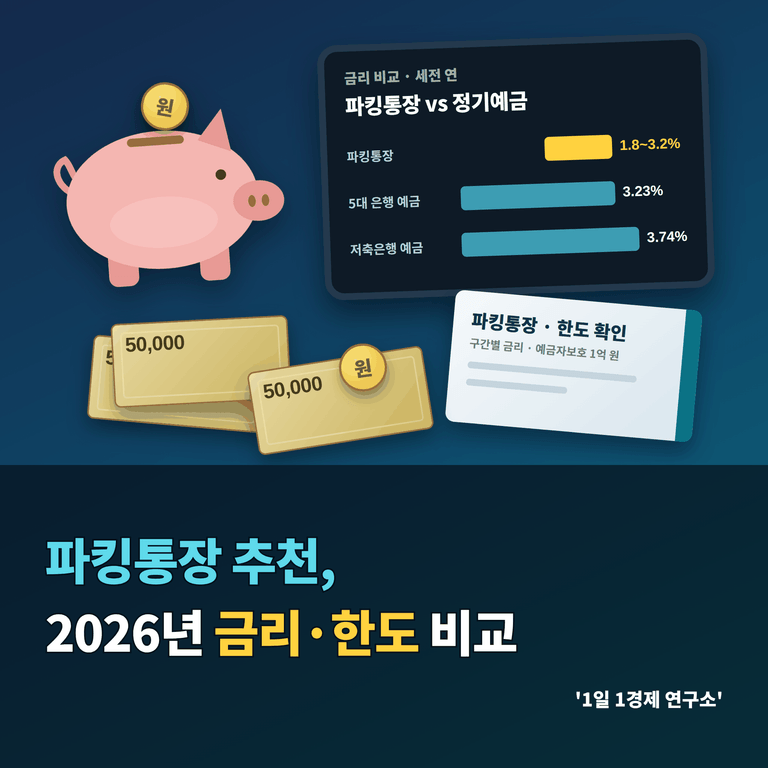 파킹통장 추천, 2026년 금리·한도 비교