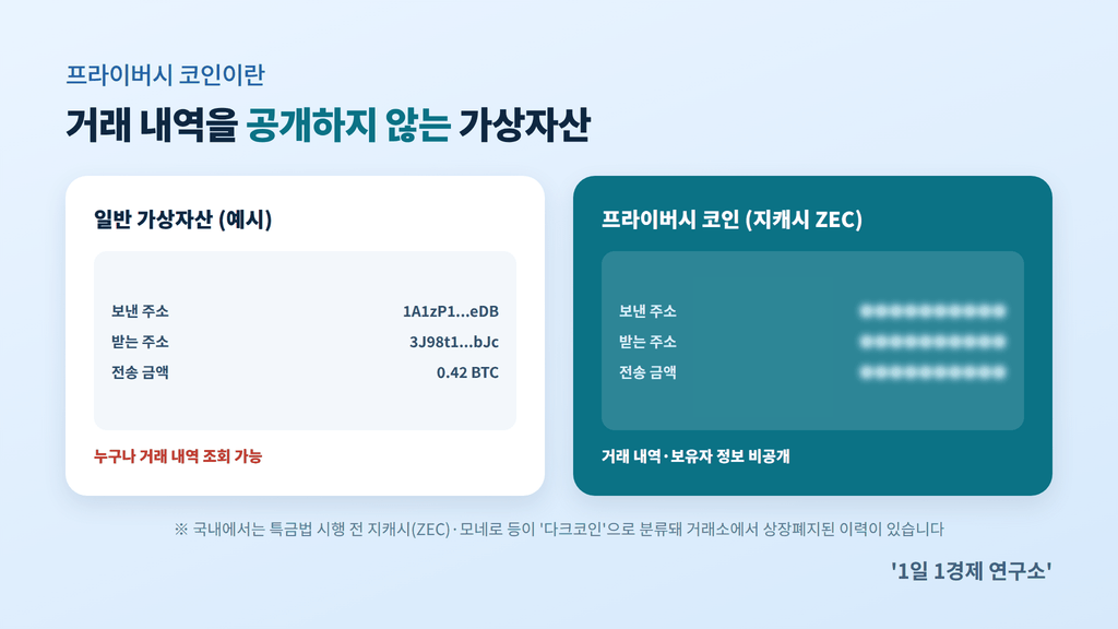 프라이버시 코인 지캐시(Zcash)의 거래 내역 비공개 구조