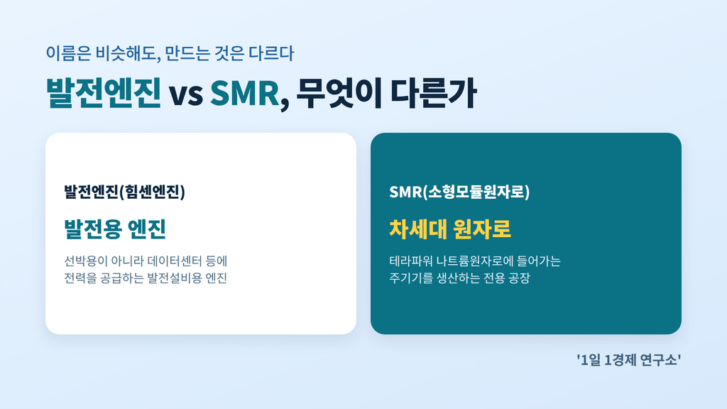 HD현대중공업 발전엔진(힘센엔진)과 SMR(소형모듈원자로) 개념 비교 — 발전용 엔진과 차세대 원자로의 차이