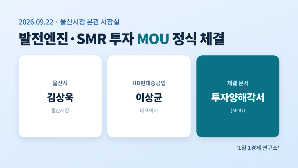 HD현대중공업 울산 에너지공장 MOU 체결식 — 김상욱 울산시장·이상균 대표이사 서명(2026.9.22, 울산시청 시장실)