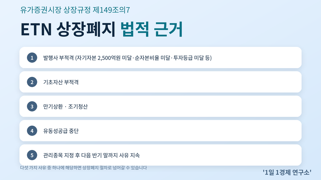 ETN 상장폐지 법적 근거 — 유가증권시장 상장규정 제149조의7