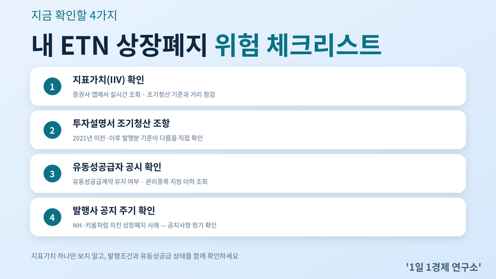 내 ETN 상장폐지 위험 체크리스트 — 지표가치·투자설명서·유동성공급자 공시 확인