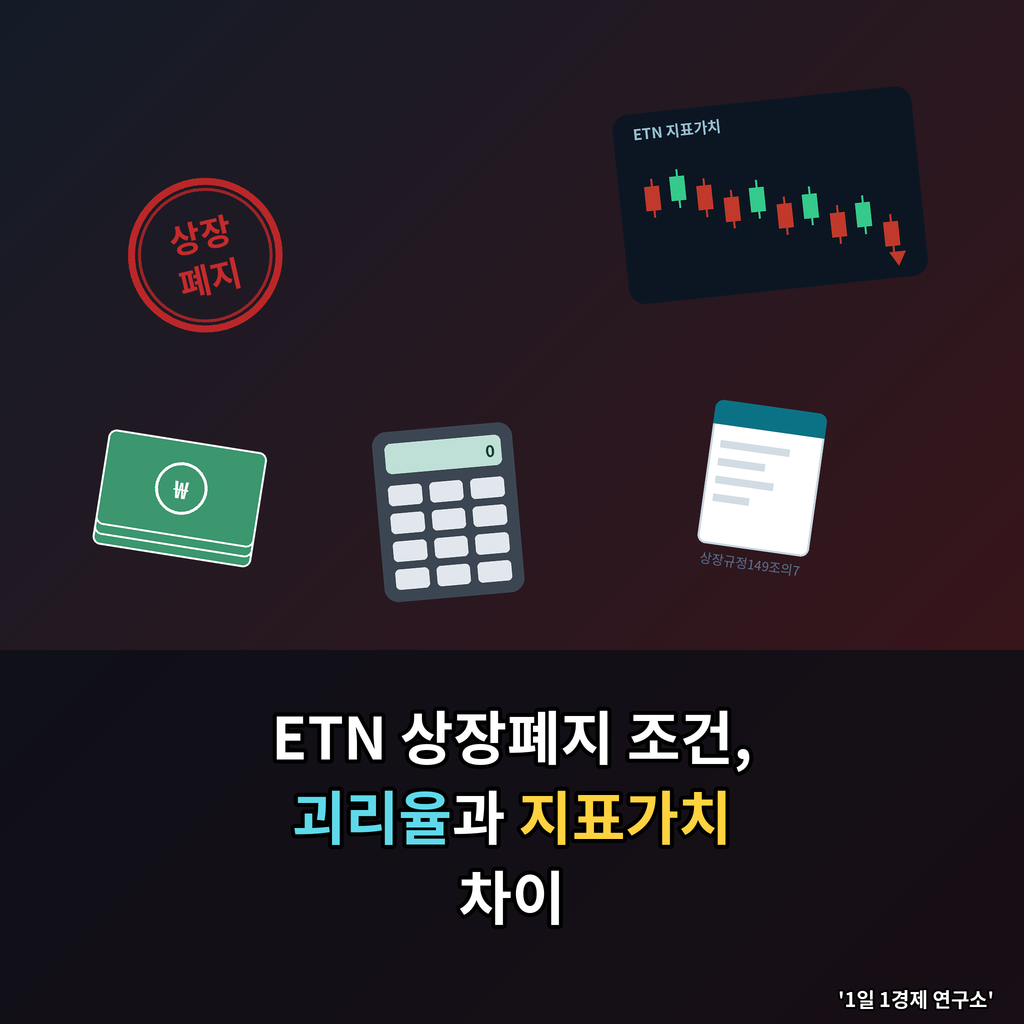 ETN 상장폐지 조건, 괴리율과 지표가치 차이
