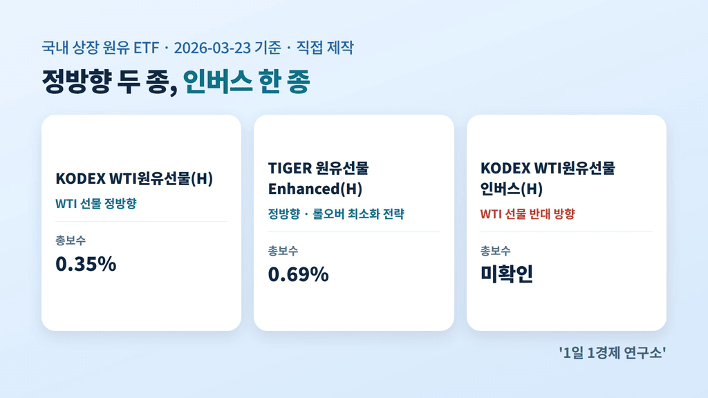 국내 상장 원유 ETF 비교