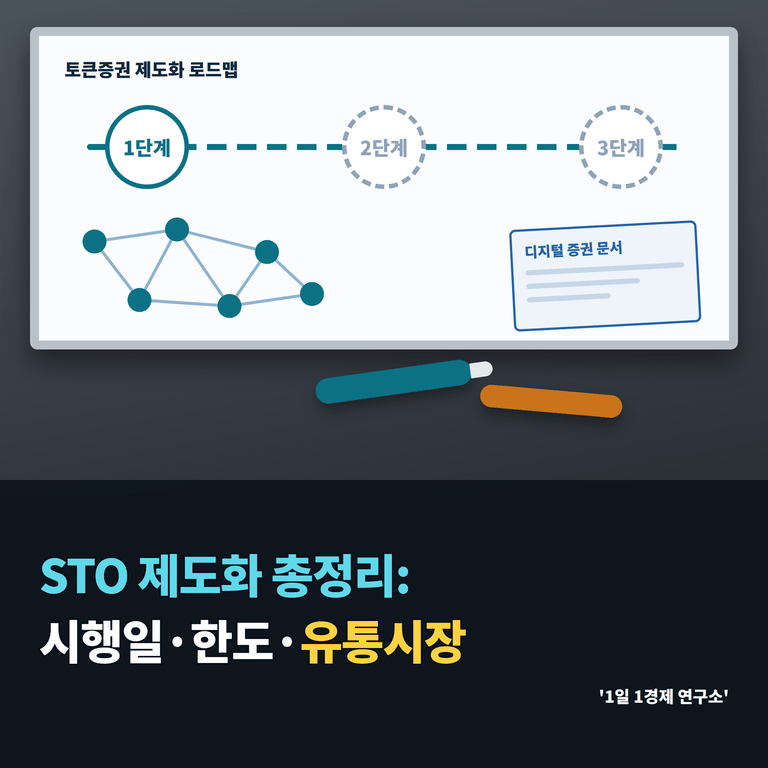 STO 제도화 총정리: 시행일·한도·유통시장