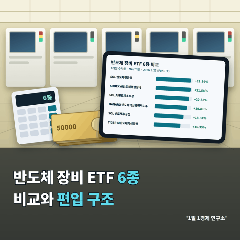 반도체 장비 ETF 6종 비교와 편입 구조