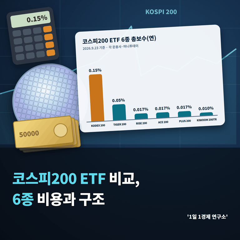 코스피200 ETF 비교, 6종 비용과 구조
