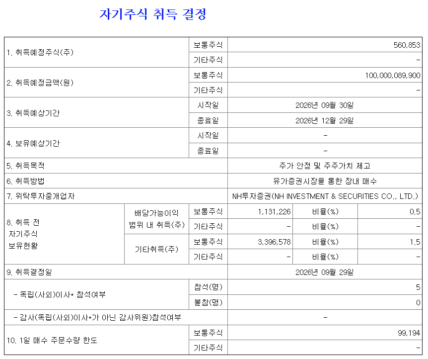 DART 전자공시 셀트리온 주요사항보고서(자기주식취득결정) 2026-09-29 화면 캡처 / 출처 : 금융감독원 전자공시시스템