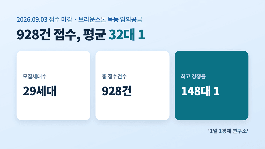 브라운스톤 목동 경쟁률 결과
