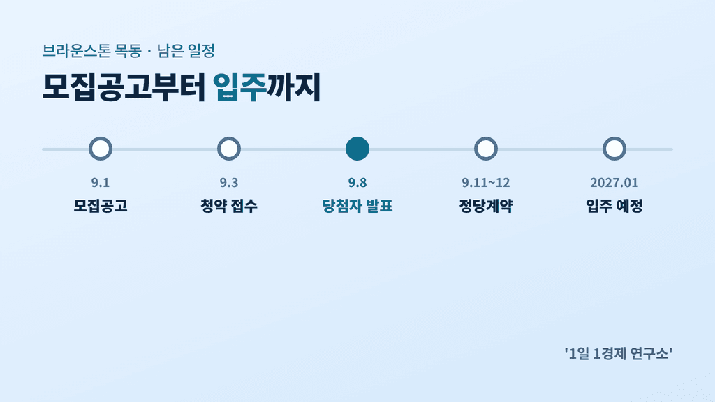 브라운스톤 목동 모집공고부터 입주까지 일정 타임라인