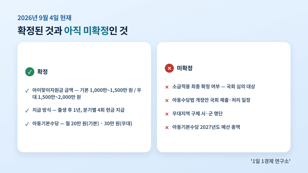 2027년 출산지원금 확정·미확정 사항 체크리스트