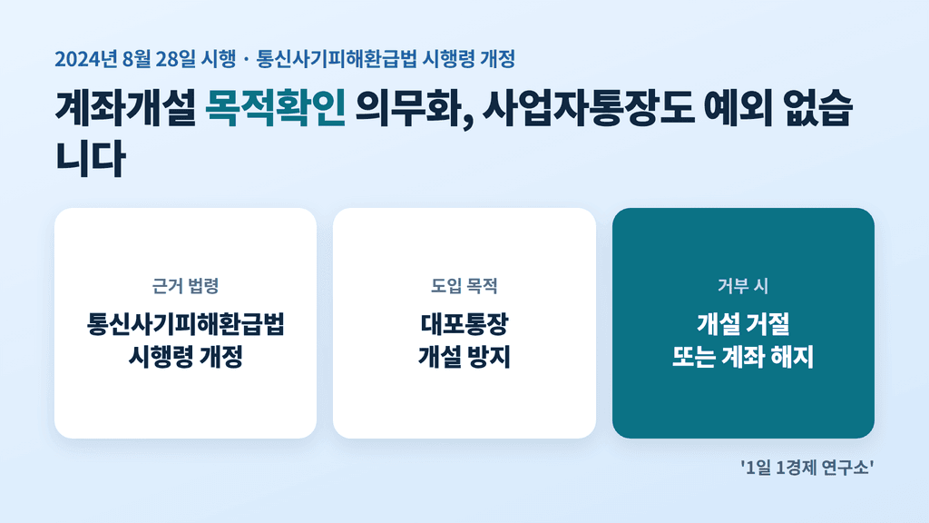 계좌개설 목적확인 의무 시행(2024년 8월 28일)