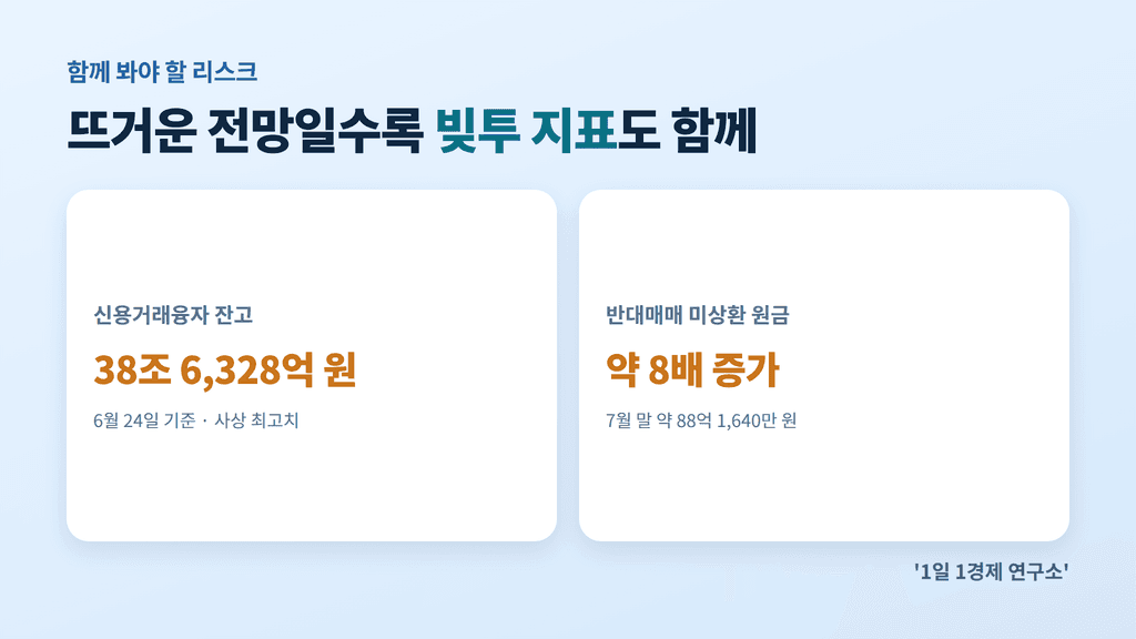 코스피 급등락 국면의 신용융자·반대매매 리스크 지표