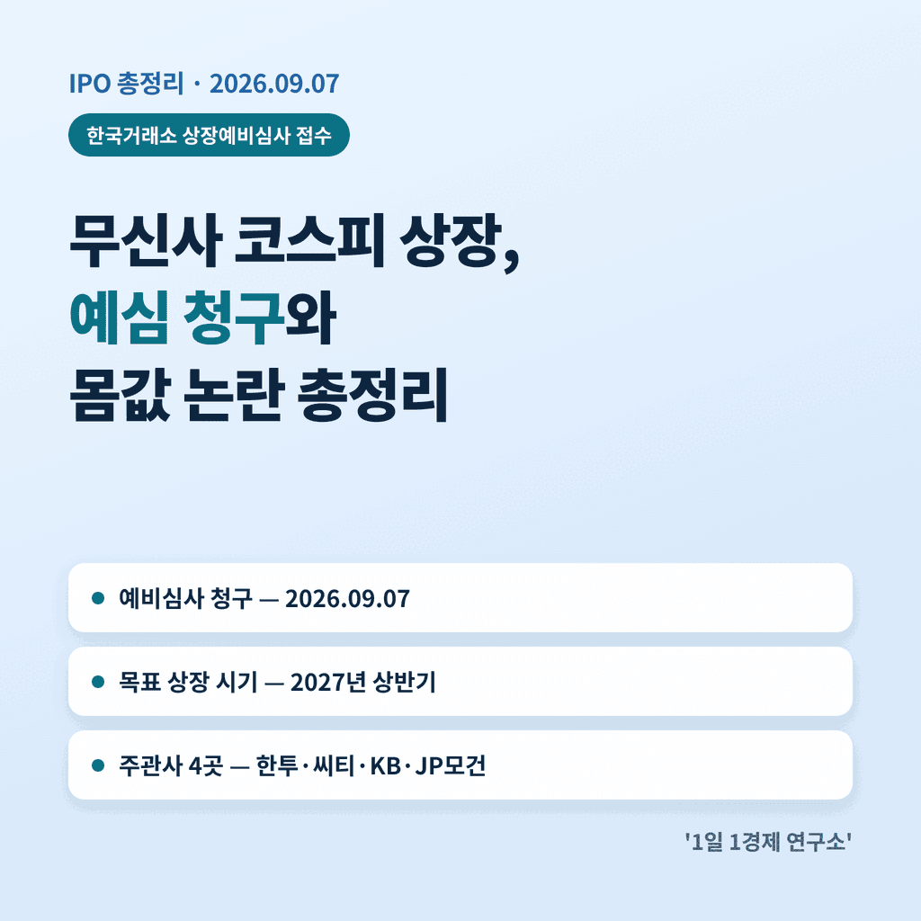 무신사 코스피 상장, 예심 청구와 몸값 논란 총정리