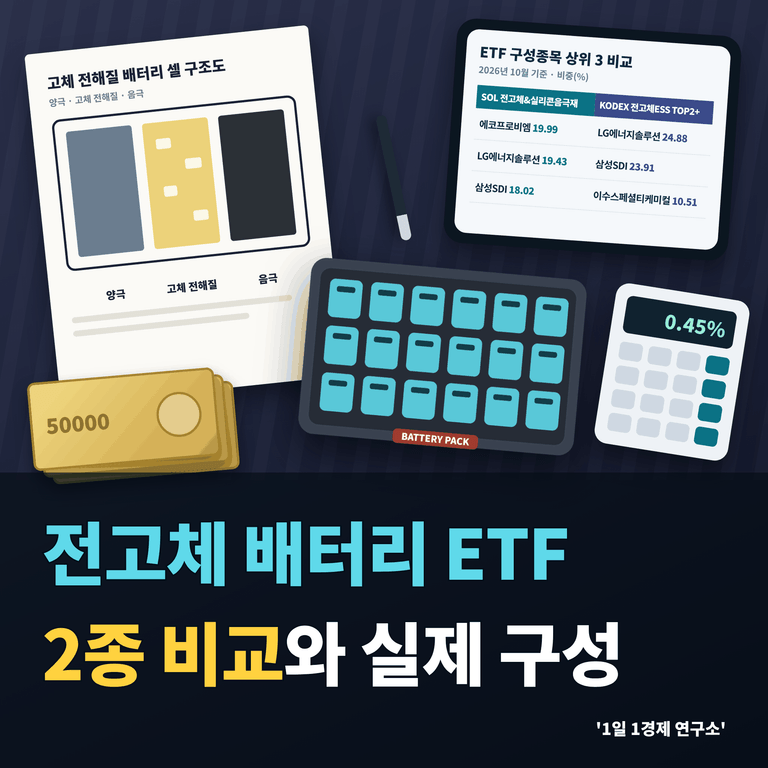 전고체 배터리 ETF 2종 비교와 실제 구성