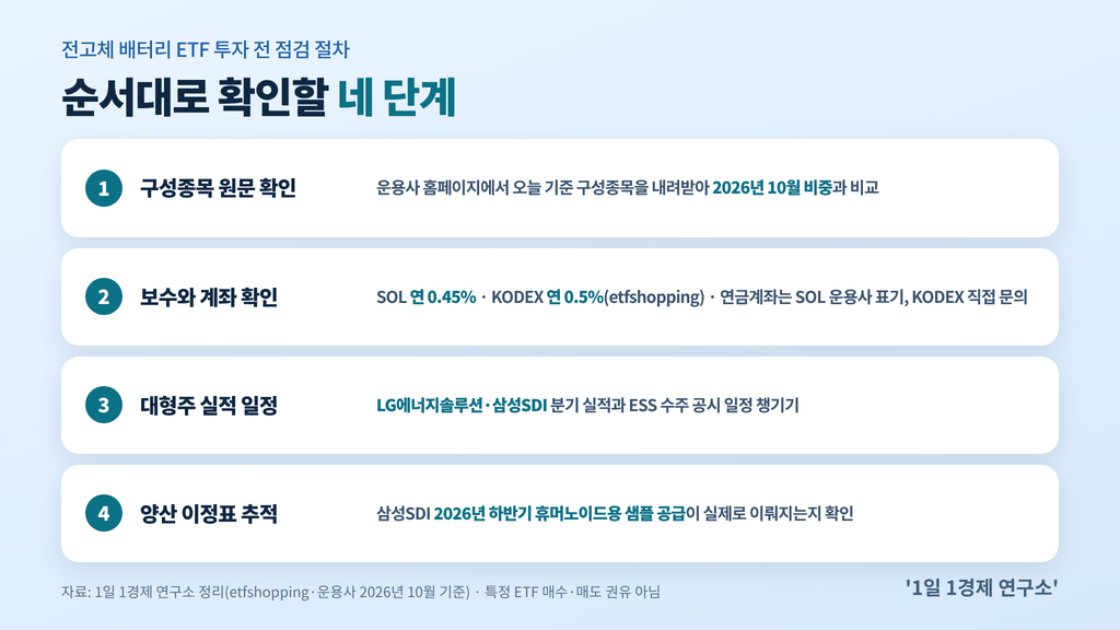 전고체 배터리 ETF 투자 전 점검 절차 4단계 — 구성종목·보수와 계좌·대형주 실적·양산 이정표, 출처 : 1일 1경제 연구소
