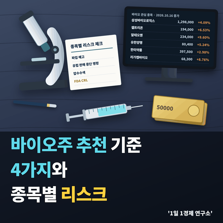 바이오주 추천 기준 4가지와 종목별 리스크