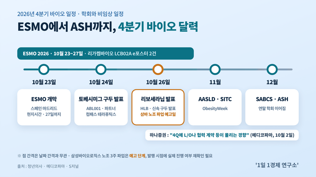 2026년 4분기 바이오주 일정 — ESMO·삼성바이오로직스 노조 파업 예고·11~12월 학회, 출처 : 청년의사·메디코파마·S저널