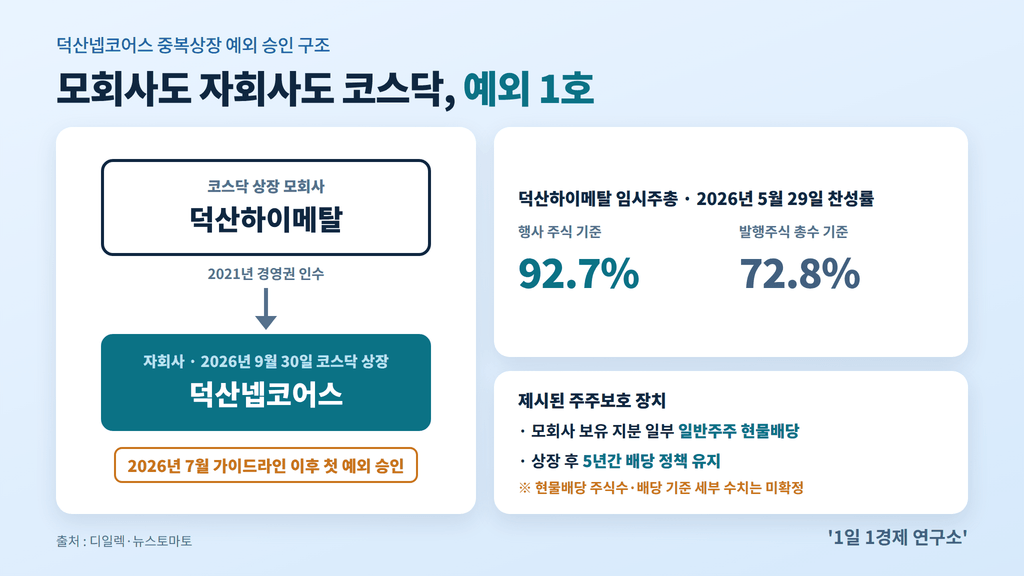 덕산넵코어스 중복상장 예외 구조 — 덕산하이메탈 임시주총 찬성률 92.7%, 출처 : 디일렉·뉴스토마토