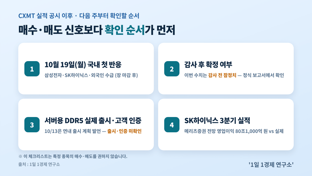 CXMT 실적 공시 이후 체크포인트 4가지 — 10월 19일 첫 반응, 감사 후 확정, 서버용 DDR5 출시·인증, SK하이닉스 3분기 실적, 출처 : 1일 1경제 연구소