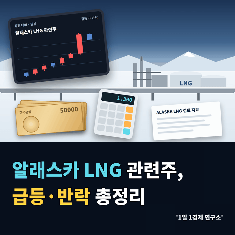 알래스카 LNG 관련주, 급등·반락 총정리