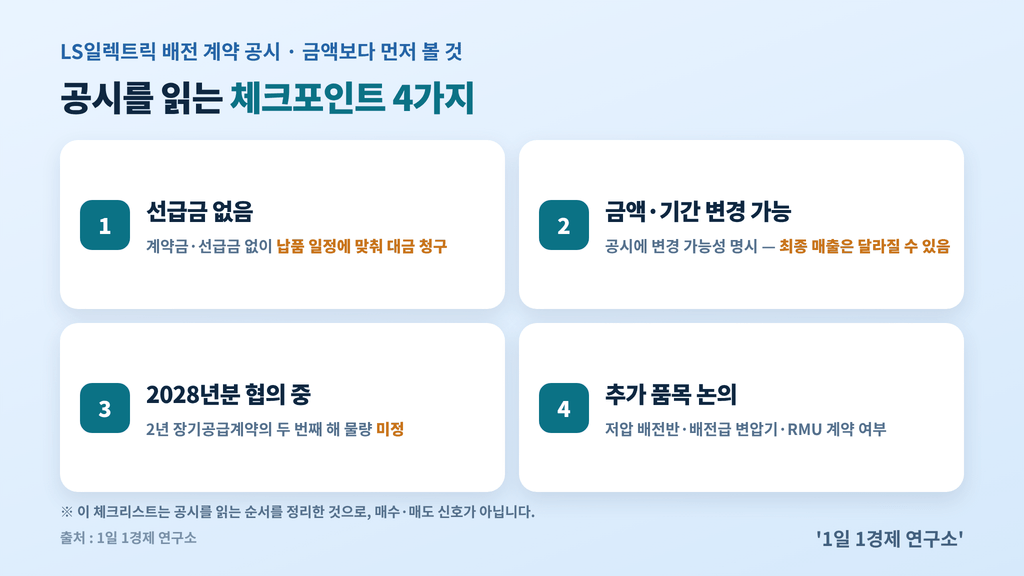 LS일렉트릭 배전 계약 공시 체크포인트 4가지 — 선급금 없음, 금액·기간 변경 가능, 2028년분 협의 중, 추가 품목 논의, 출처 : 1일 1경제 연구소