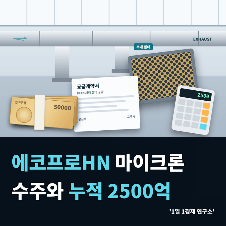 에코프로HN 마이크론 수주와 누적 2500억