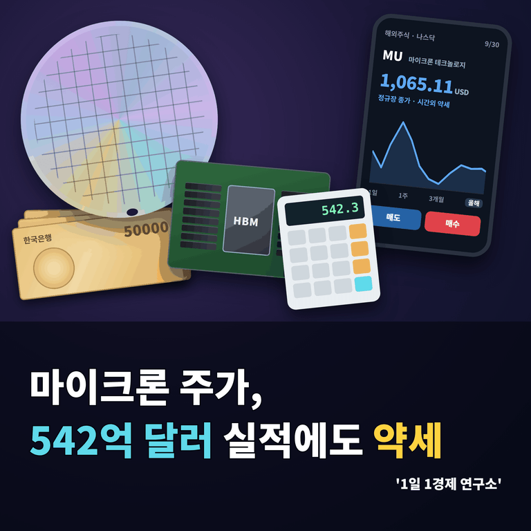 마이크론 주가, 542억 달러 실적에도 약세