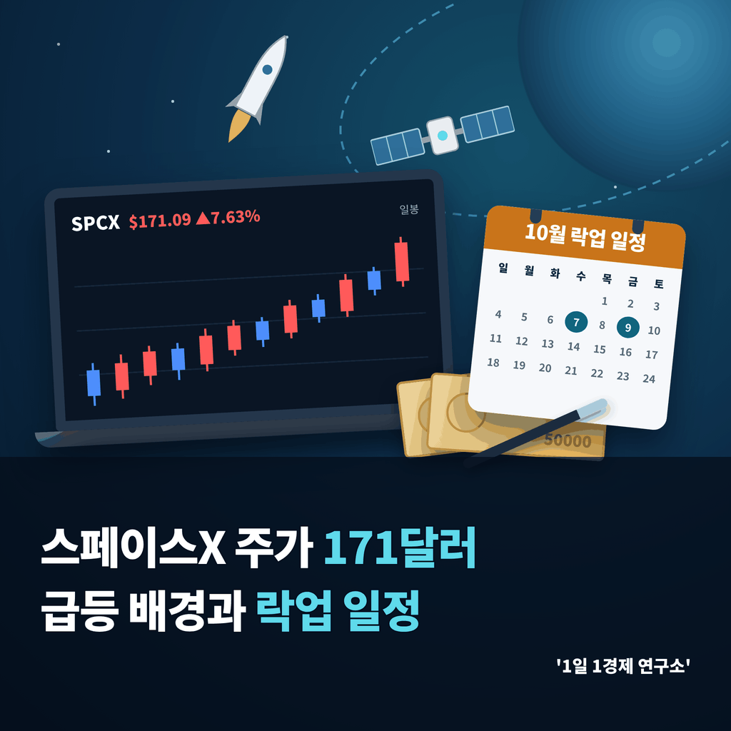 스페이스X 주가 171달러 급등 배경과 락업 일정