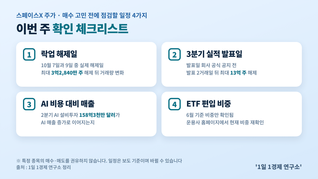 스페이스X 주가 판단 전 확인할 일정 4가지 체크리스트, 출처 : 1일 1경제 연구소